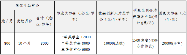 广东工业大学信息工程学院2019年保研夏令营活动通知